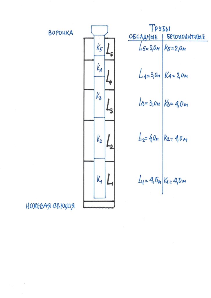 Схема раскладки ставов обсадных и бетонолитных труб