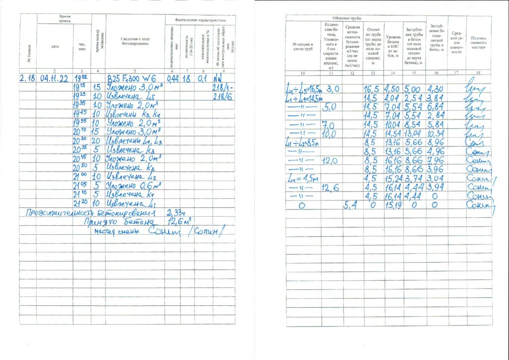 Образец журнала подводного бетонирования после приемки бетона и извлечении обсадных труб
